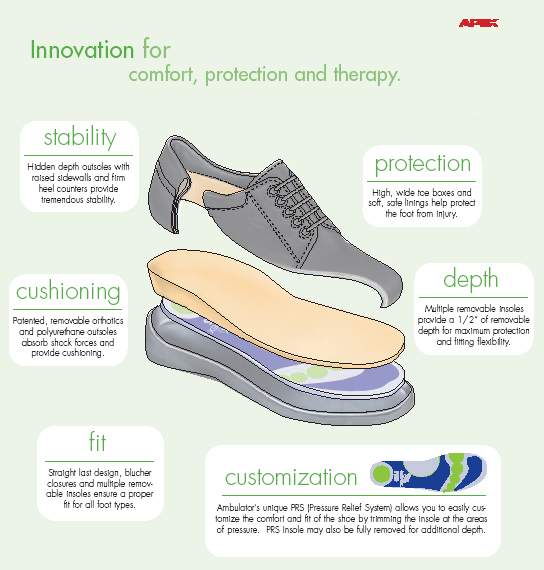 Aetrex Ambulator Therapeutic Shoes